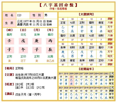 運勢分析|免費八字算命、排盤及命盤解說，分析一生的命運